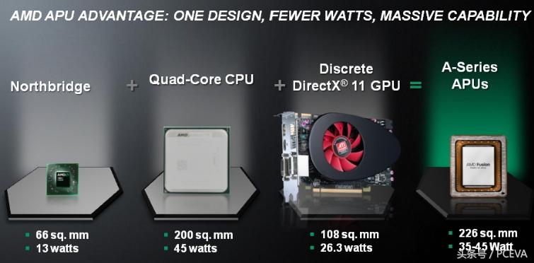 苏妈评价英特尔,苏妈采访法拉利