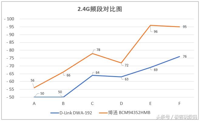 免驱动usb无线网卡150m,免驱动usb无线网卡推荐