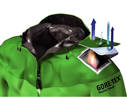 这么冷的天你穿对冲锋衣了吗