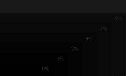 奥图码家用4k投影机评测,奥图码zh55投影仪评测