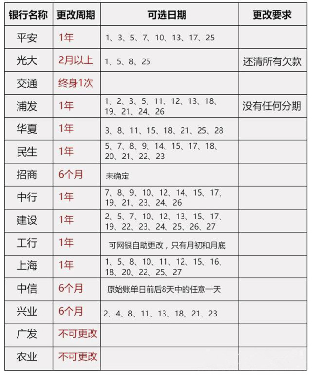 信用卡逾期还不上怎么办,信用卡逾期应普及的法律知识
