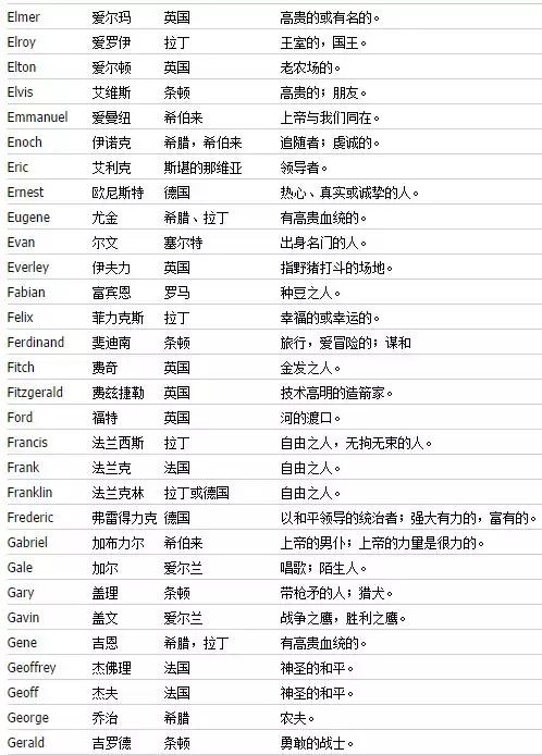 如何取一个好听的英文名字,如何取个好听的英文名字