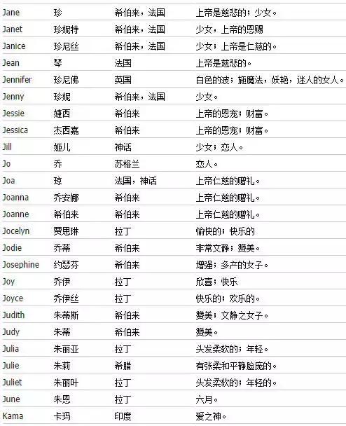 如何取一个好听的英文名字,如何取个好听的英文名字