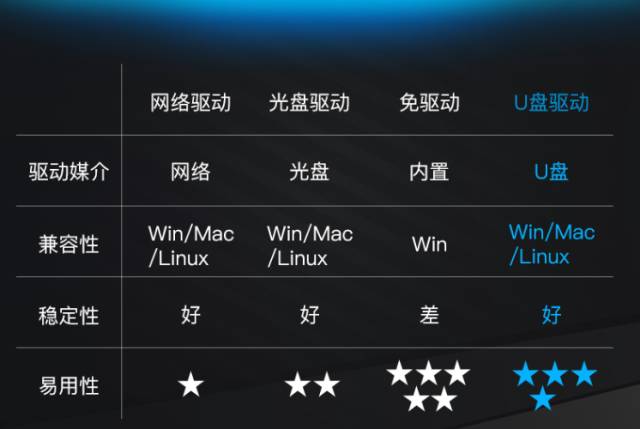 天上掉下个Wi-Fi来?无线网卡这么用台式机要上天!