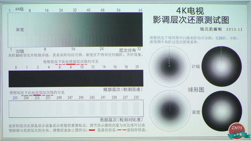 寰哺m1鎶曞奖璇勬祴,寰哺鎶曞奖m1f1瀵规瘮