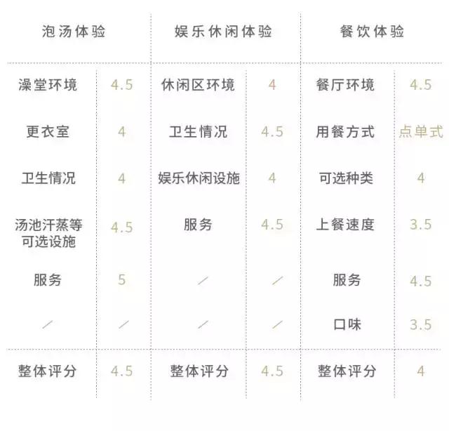 这几家好吃的澡堂子请你收好,再降温必被挤爆