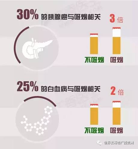 世界戒烟日｜连表情包都“戒烟”了，你做好对*草烟**Sayno的准备了吗？