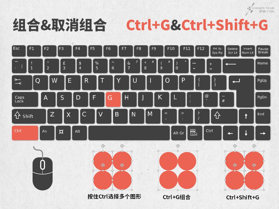 ppt快捷键大全完整篇,ppt中显示和隐藏功能区的快捷键