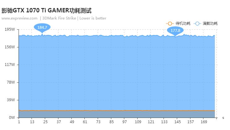 影驰1070gamer显卡是丐版吗,gtx1070显卡
