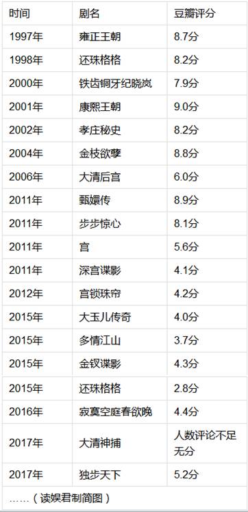 清宫电视剧独步天下,独步天下几几年播出的