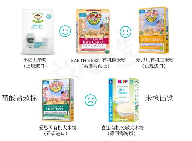 实测21款米粉，硝酸盐超标不能忍！