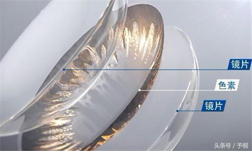 如何挑选美瞳大小直径,第一次选美瞳怎么选