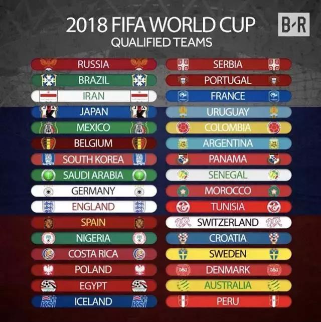 热门世界杯赛事,足球世界杯十六强一览表