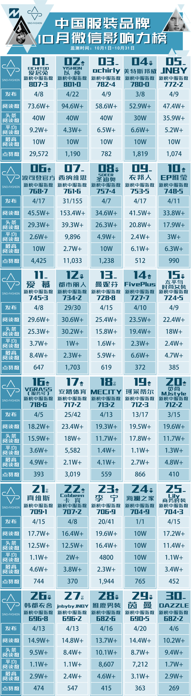 真维斯进步飞快,真维斯新款男装爆款2022新款棉服
