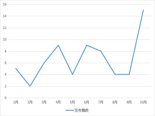 真维斯进步飞快,真维斯新款男装爆款2022新款棉服