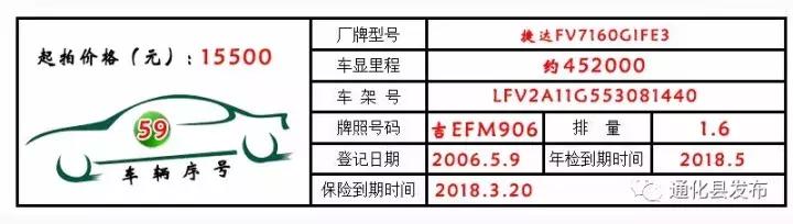 永新公车拍卖,通化最新拍卖公告