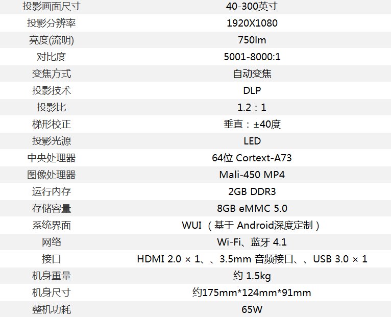 寰哺m1鎶曞奖璇勬祴,寰哺鎶曞奖m1f1瀵规瘮