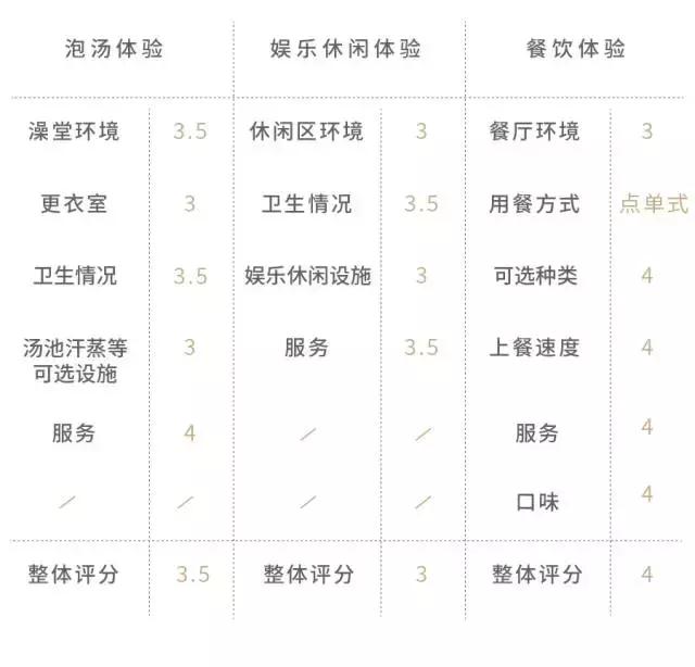 这几家好吃的澡堂子请你收好,再降温必被挤爆