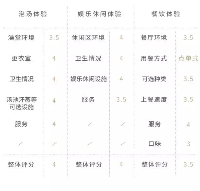 这几家好吃的澡堂子请你收好,再降温必被挤爆