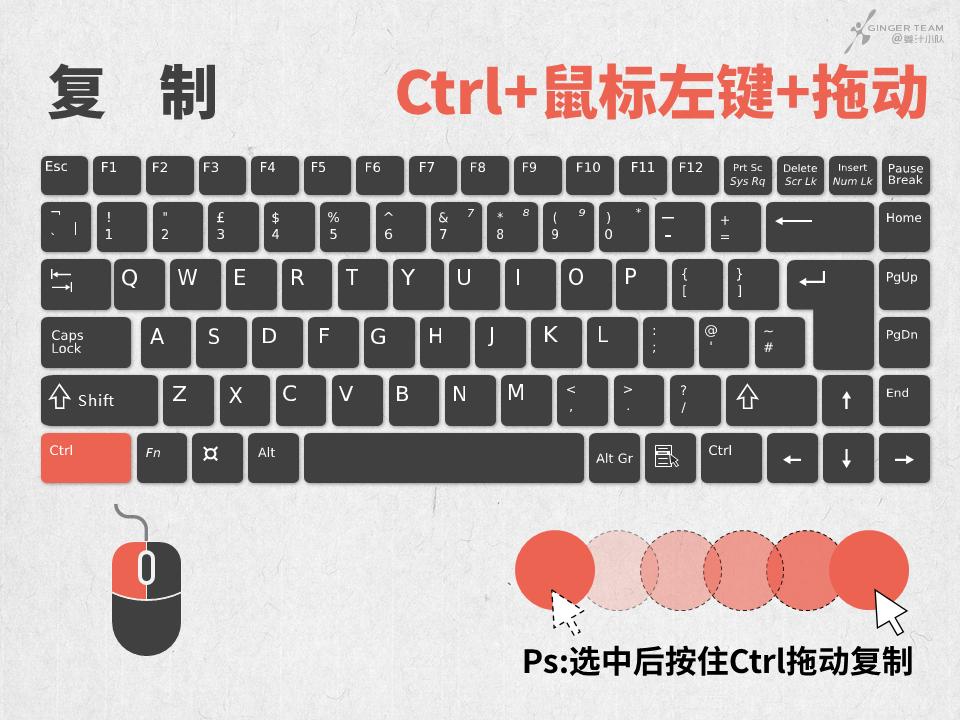 ppt快捷键大全完整篇,ppt中显示和隐藏功能区的快捷键