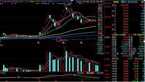 炒股养家赵老哥头条号,炒股赵老哥