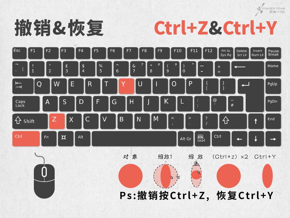 ppt快捷键大全完整篇,ppt中显示和隐藏功能区的快捷键