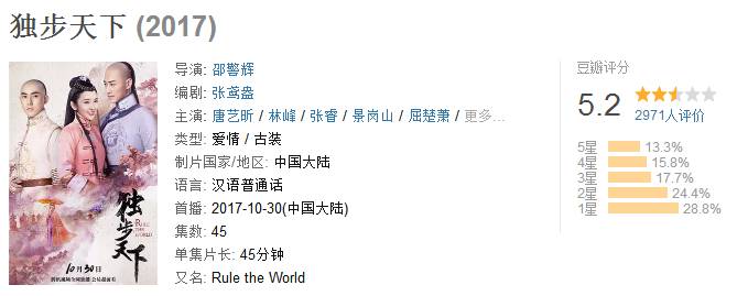 清宫电视剧独步天下,独步天下几几年播出的