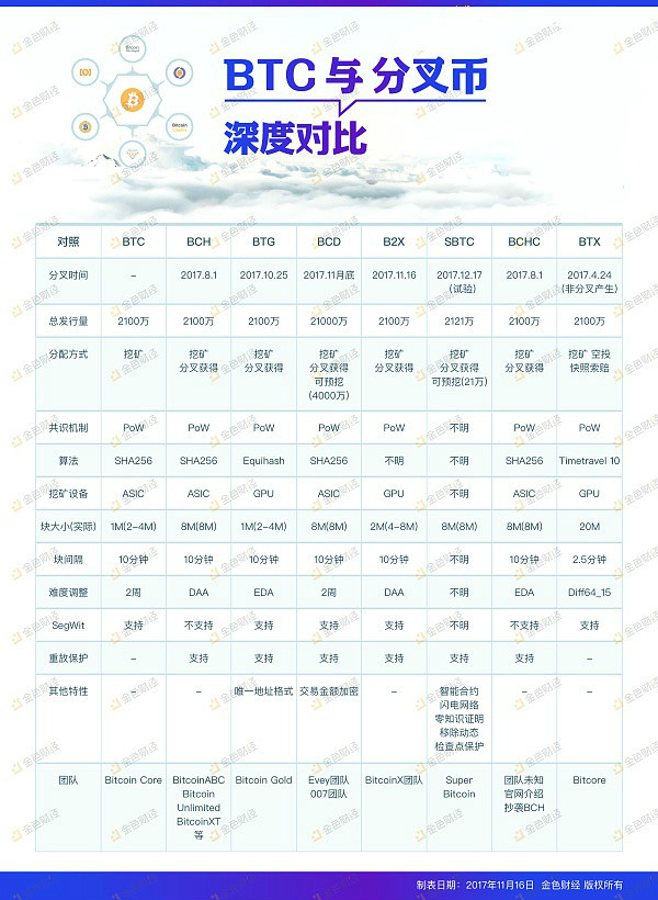 深度对比BTC与6种分叉币!OKEx发布2X硬分叉处理方案!