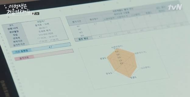 9分韩剧《今生是第一次》，看面瘫男主如何变身醋王！