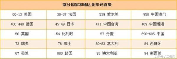 怎么选择国外的奶粉,进口奶粉外包装解读