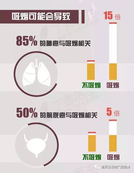 世界戒烟日｜连表情包都“戒烟”了，你做好对*草烟**Sayno的准备了吗？