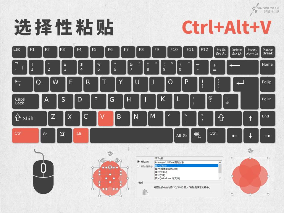ppt快捷键大全完整篇,ppt中显示和隐藏功能区的快捷键