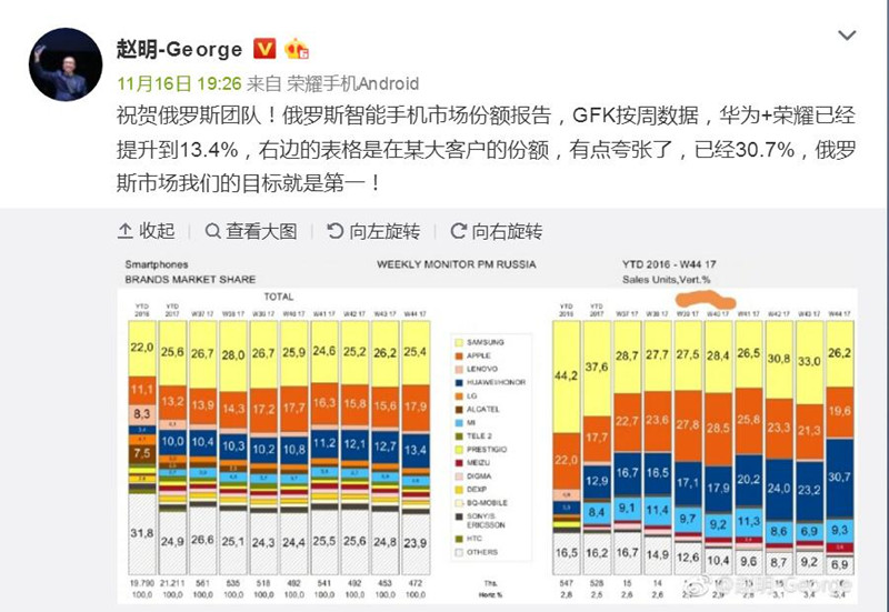 华为发布俄罗斯市场数据，知名米黑质疑小米数据造假后反遭打脸