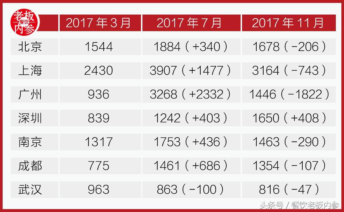 餐厅如何打烊让顾客离开,餐厅淡季营销方案