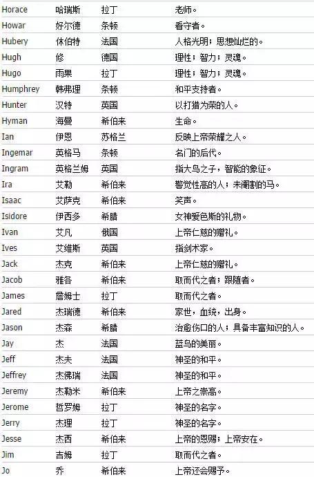 如何取一个好听的英文名字,如何取个好听的英文名字