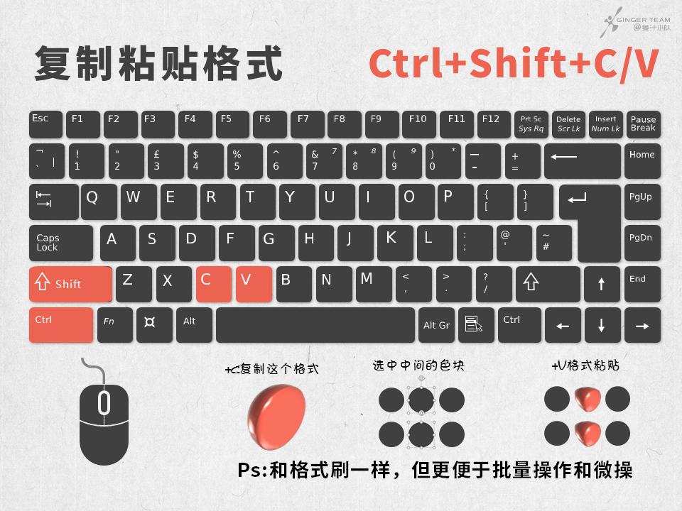 ppt快捷键大全完整篇,ppt中显示和隐藏功能区的快捷键