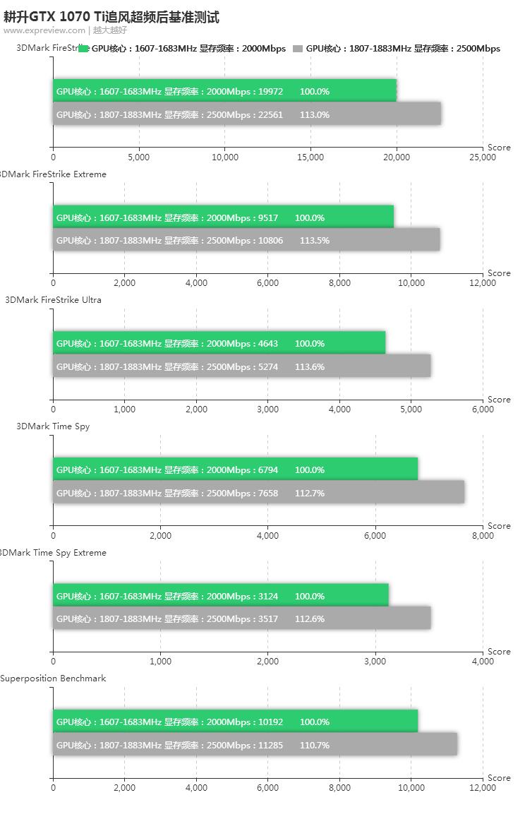影驰1070gamer显卡是丐版吗,gtx1070显卡