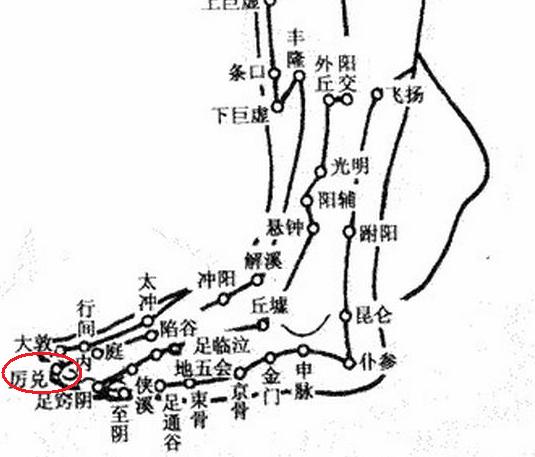 疼痛治疗配穴速记歌诀,人体止疼效果最好的穴