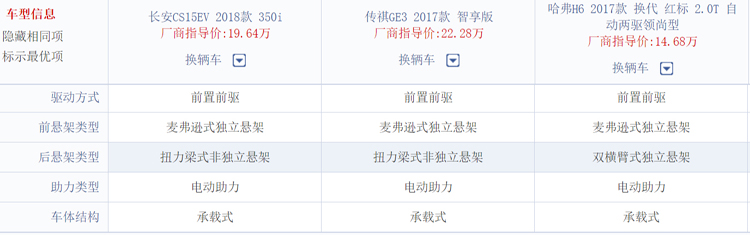 广汽传祺gs3和长安cs55plus比较,传祺gs3跟长安cs15