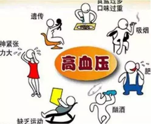 拍打上焦可以降血压吗,拍打降血压有用吗