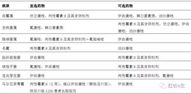 谨慎使用抗菌药丨各类细菌性感染的经验性治疗（下）基层版
