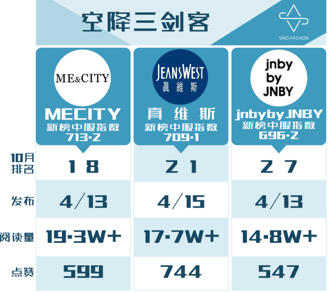 真维斯进步飞快,真维斯新款男装爆款2022新款棉服