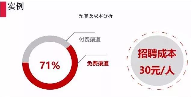 国美电器招聘哪些员工,国美招聘