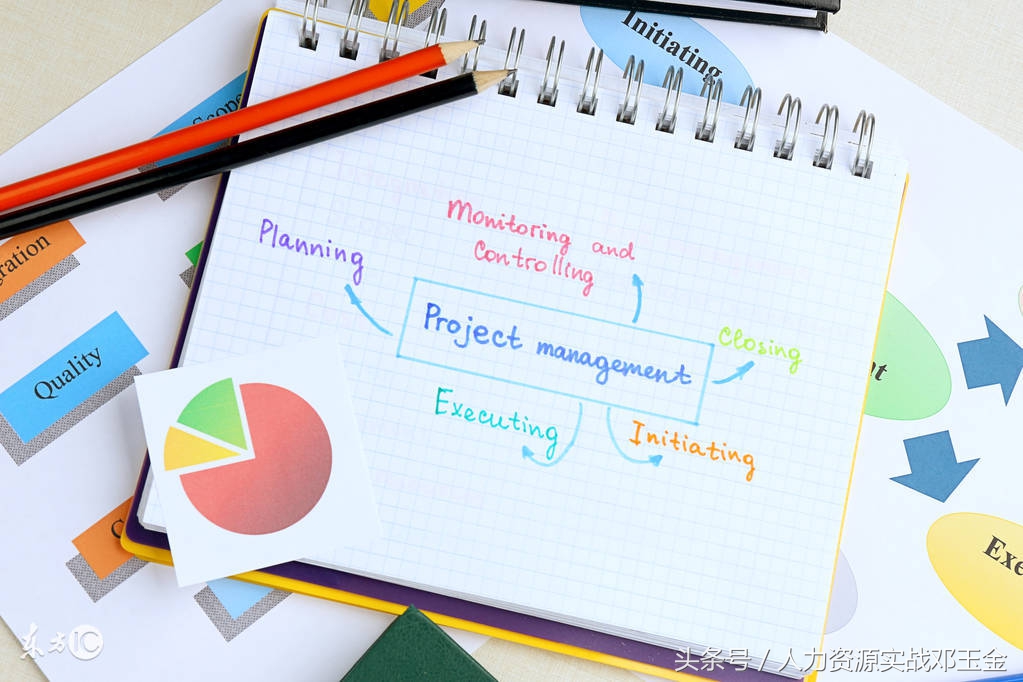 如何做好管理者的5大日常工作,管理者的8项核心技能管理流程