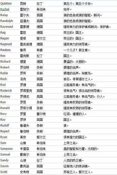 如何取一个好听的英文名字,如何取个好听的英文名字