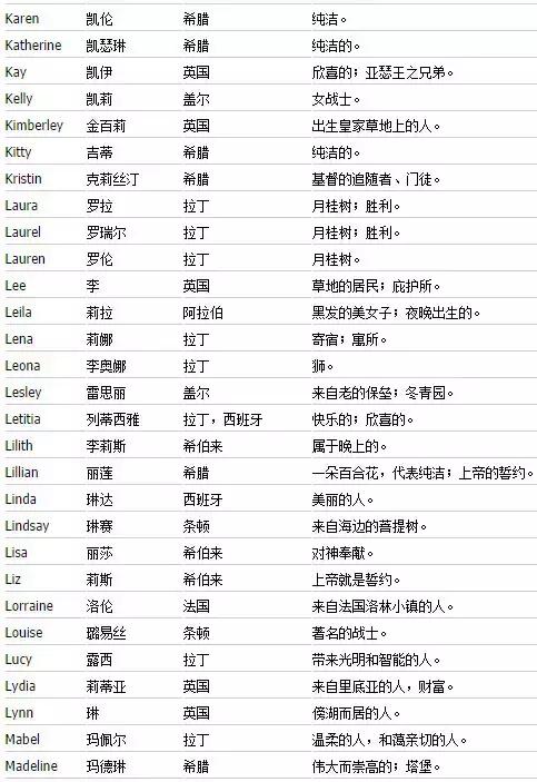 如何取一个好听的英文名字,如何取个好听的英文名字