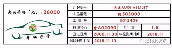 永新公车拍卖,通化最新拍卖公告