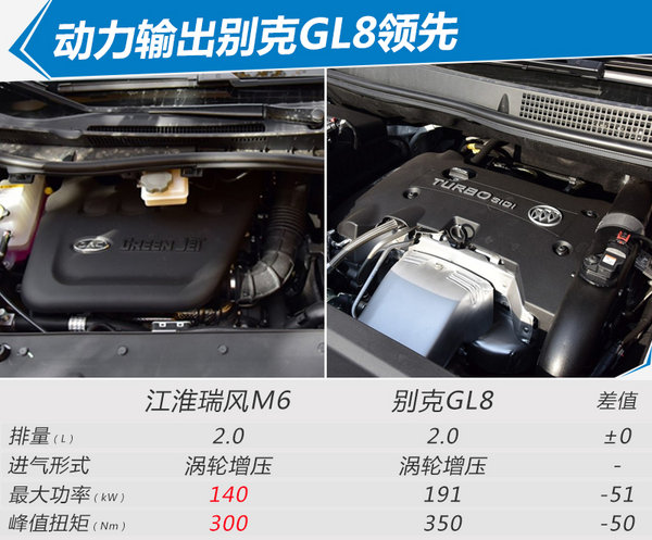 江淮瑞风mpv6座,江淮瑞风全新mpv曝光价格