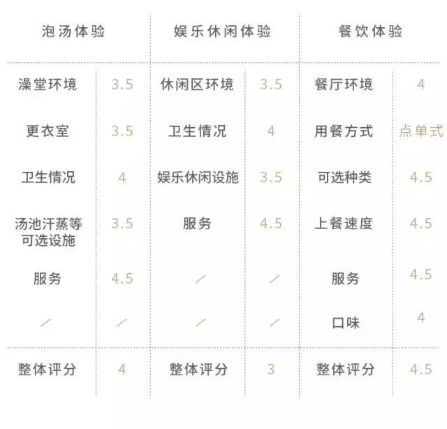 这几家好吃的澡堂子请你收好,再降温必被挤爆