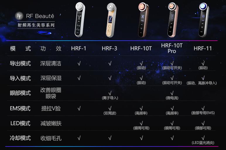 美容仪推荐真的可以改善皮肤吗,手动美容仪的正确护肤流程